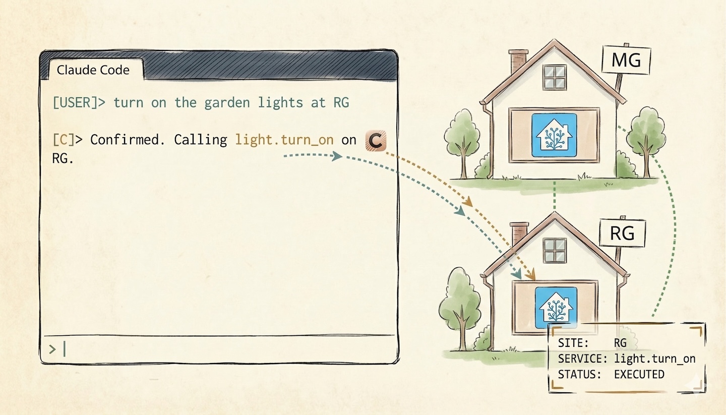A dark terminal screen reflecting the glow of smart home controls, two blinking dots on a network map