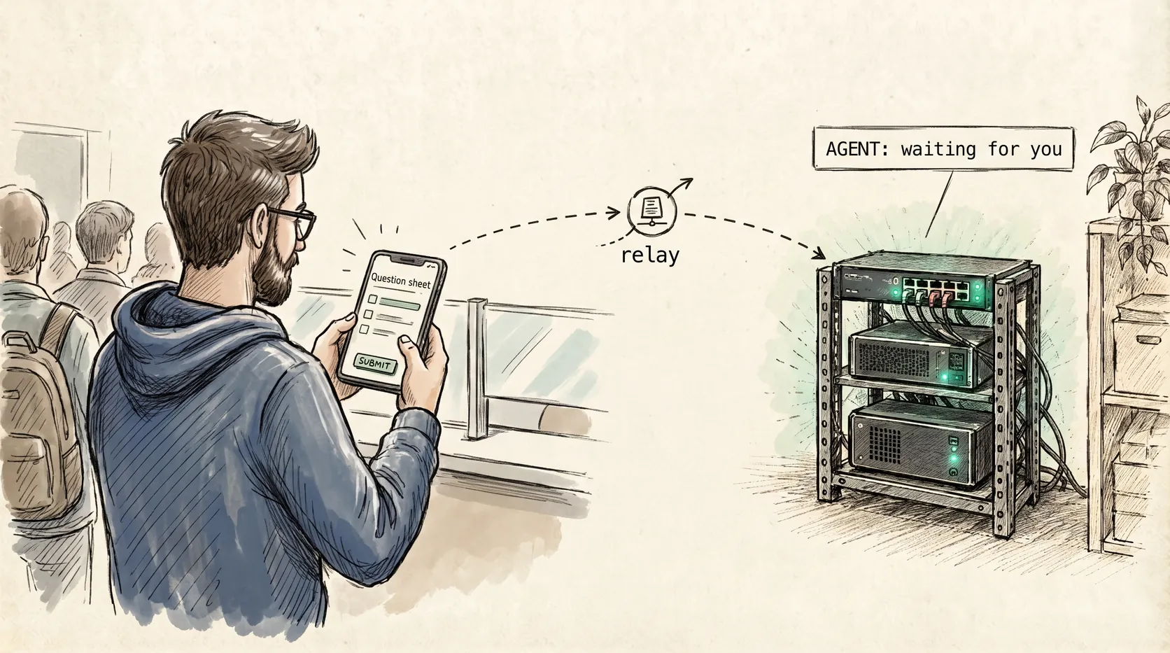A hand-drawn sketch of a person in a queue holding a phone that shows a question sheet, with a dashed line running through a relay node to a glowing home server rack labeled 'AGENT: waiting for you'
